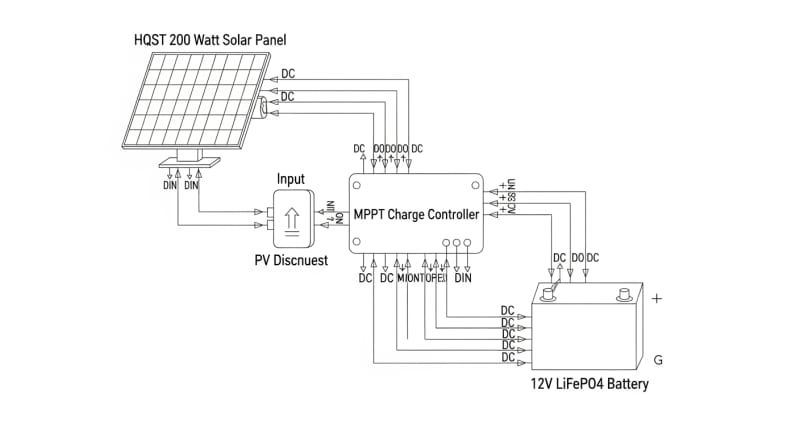 hqst 200 watt solar panel - engineering architecture diagram 2026