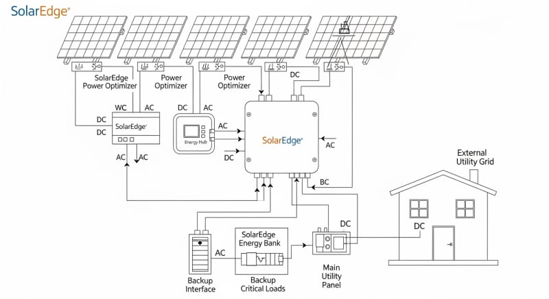 solaredge battery storage - engineering architecture diagram 2026