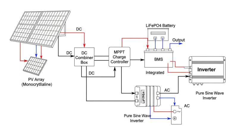 solar power panel kit - engineering architecture diagram 2026