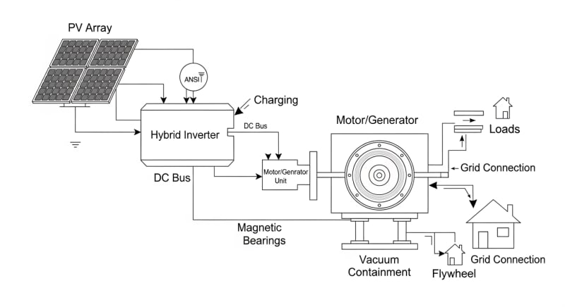 flywheel energy storage home - engineering architecture diagram 2026