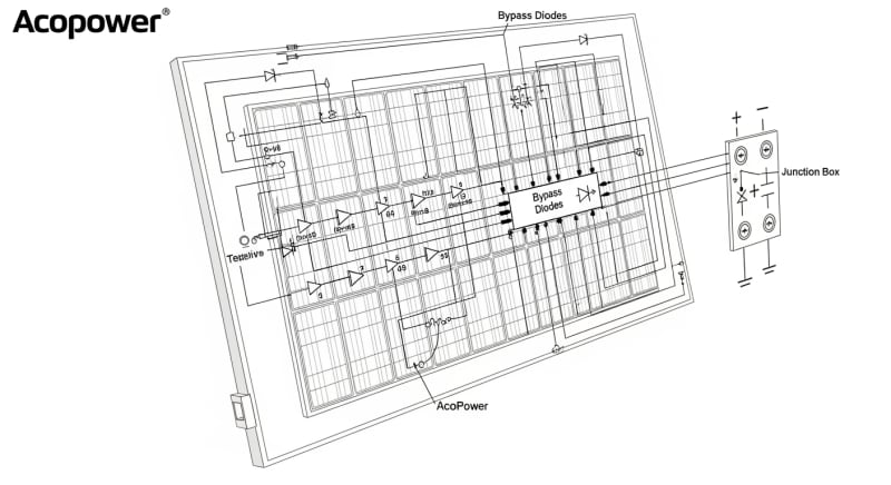 acopower solar panel - engineering architecture diagram 2026
