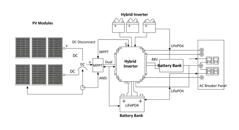 5000 watt solar panel kit - engineering architecture diagram 2026