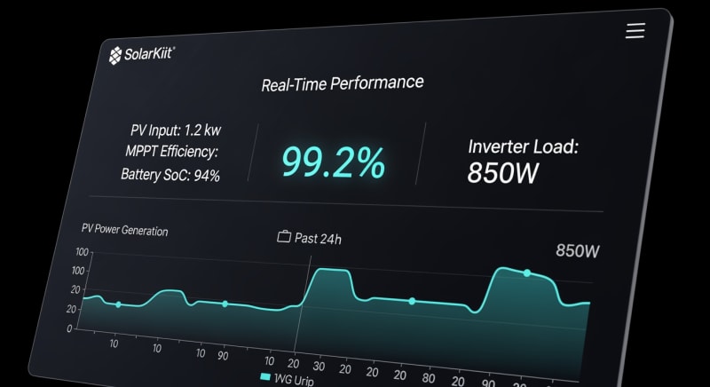 solar conversion kit - performance testing and validation 2026
