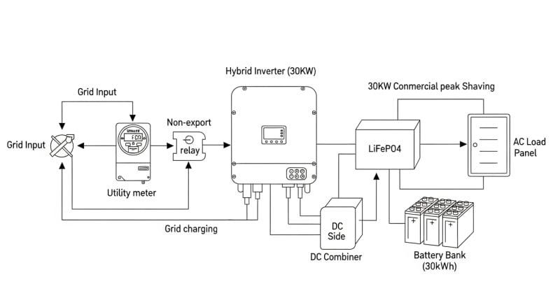 30kw battery storage - engineering architecture diagram 2026