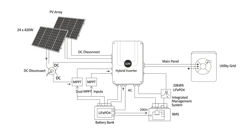 10kw solar system kit - engineering architecture diagram 2026