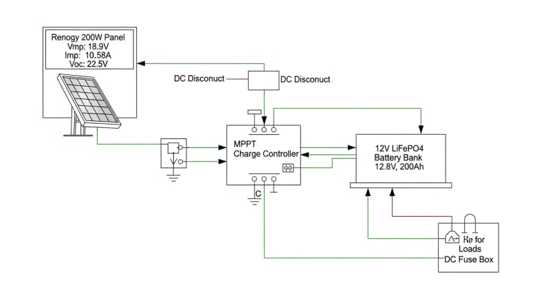 renogy 200 watt - engineering architecture diagram 2026