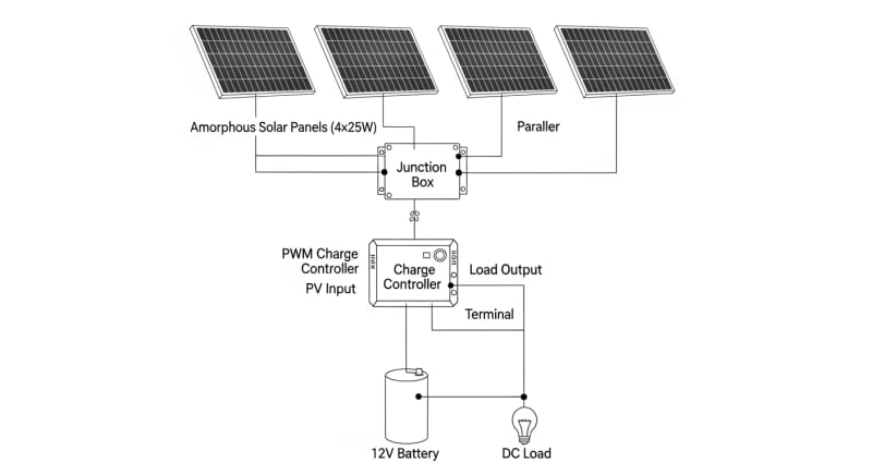 harbor freight 100 watt solar panel kit - engineering architecture diagram 2026