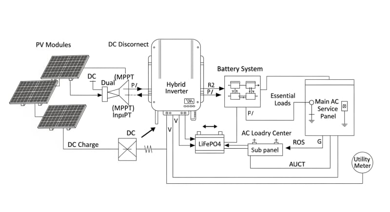 solar panel complete set for home - engineering architecture diagram 2026