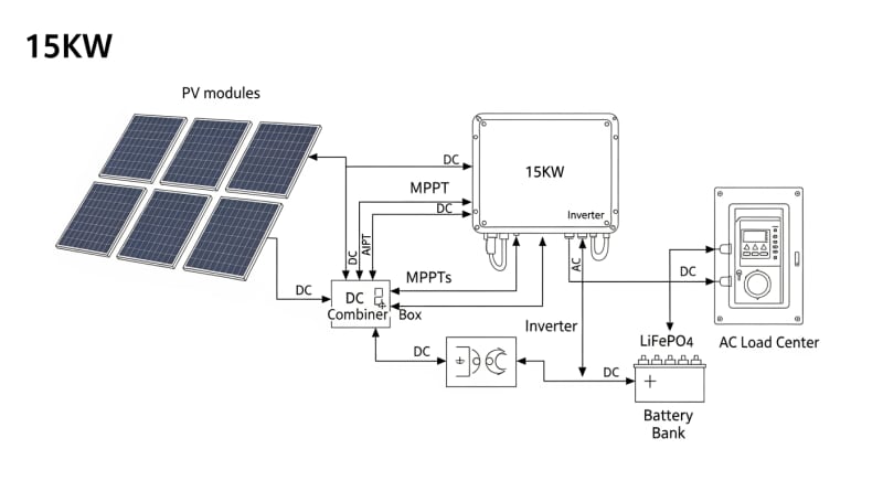 15kw solar kit - engineering architecture diagram 2026