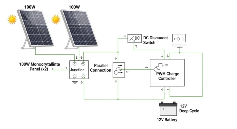 harbor freight 200 watt solar panel kit - engineering architecture diagram 2026
