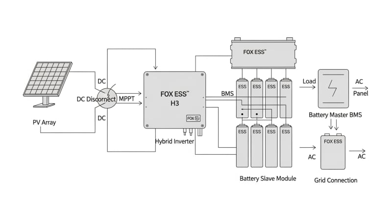 fox ess batteries - engineering architecture diagram 2026