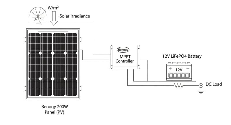 renogy solar panel 200w - engineering architecture diagram 2026