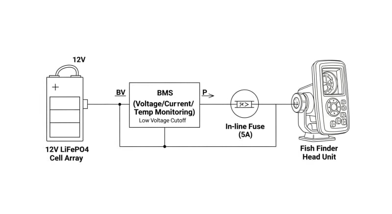 batteries for fish finders - engineering architecture diagram 2026