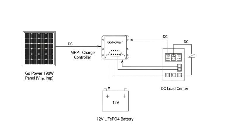 go power solar panel 190 watt - engineering architecture diagram 2026