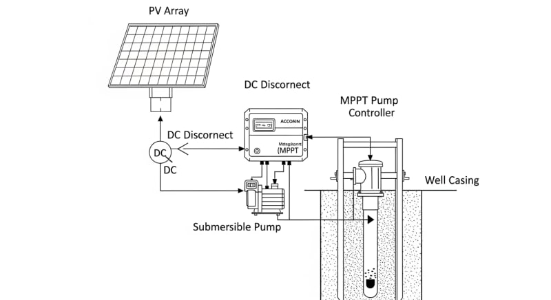 solar powered water well system - engineering architecture diagram 2026