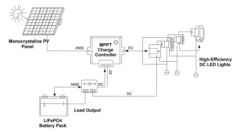 solar panel and light kit - engineering architecture diagram 2026