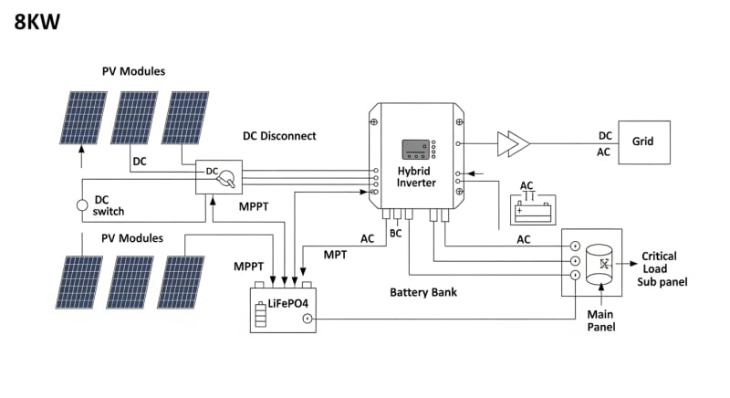 8kw solar system kit - engineering architecture diagram 2026