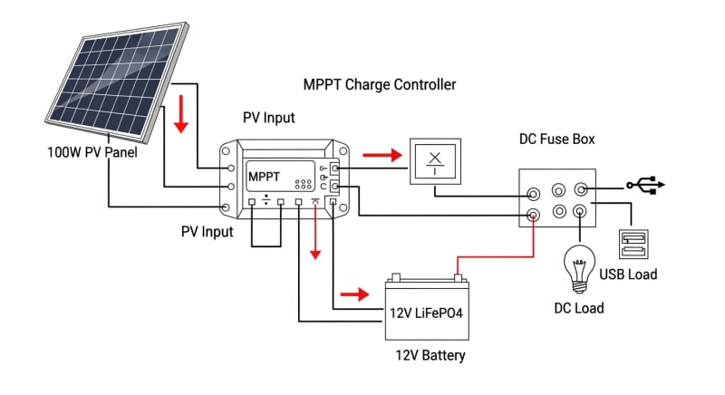 100 watt solar panel with charge controller - engineering architecture diagram 2026