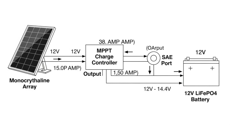 zamp solar portable - engineering architecture diagram 2026