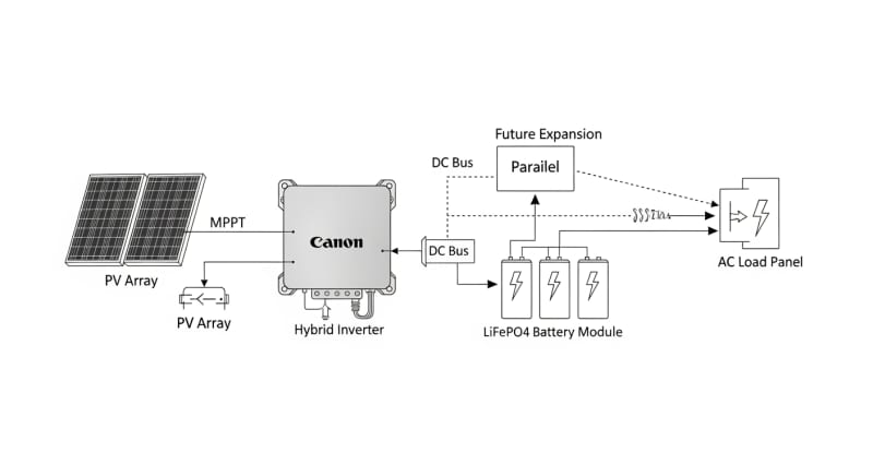 expandable solar power system - engineering architecture diagram 2026