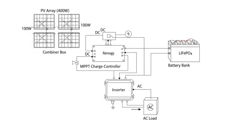 renogy 400w - engineering architecture diagram 2026