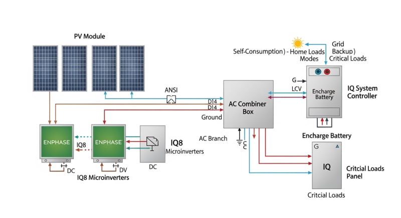encharge battery - engineering architecture diagram 2026