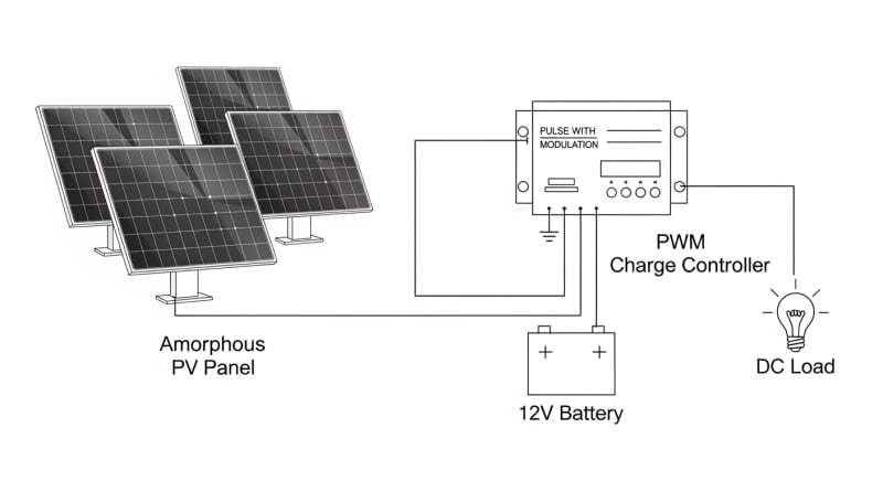 solar panel kits at harbor freight - engineering architecture diagram 2026