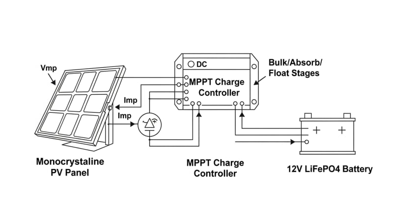 solar panel with charge controller kit - engineering architecture diagram 2026