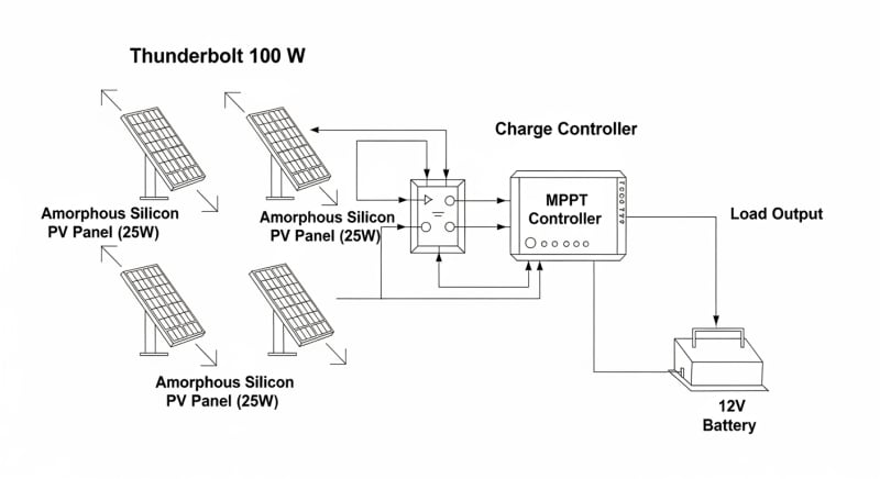 thunderbolt 100 watt solar panel kit - engineering architecture diagram 2026