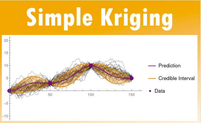 Simple Kriging