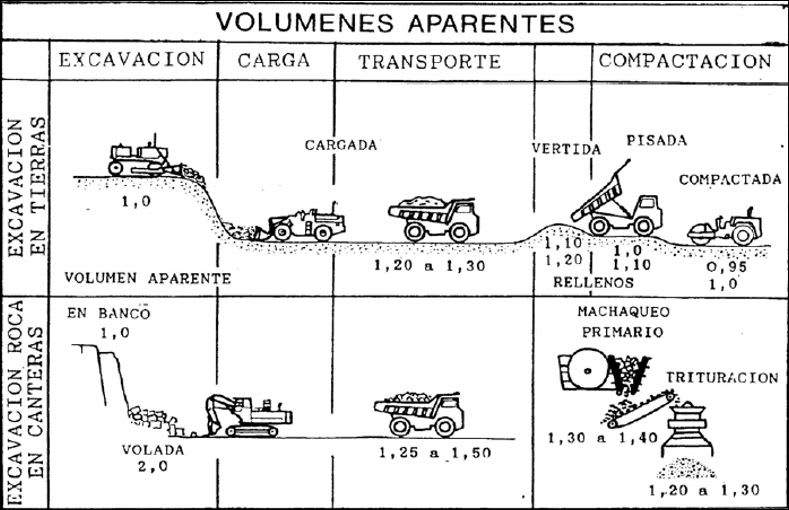 Volúmenes Aparentes
