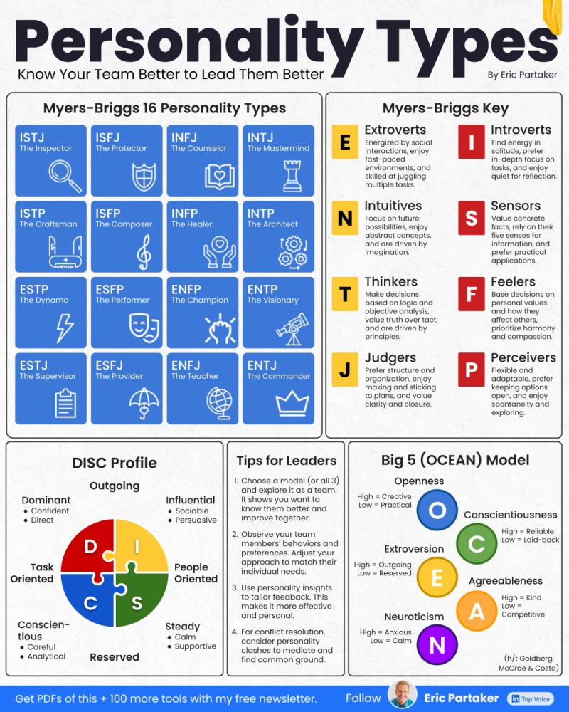 20 benefits of knowing personality types as a leader