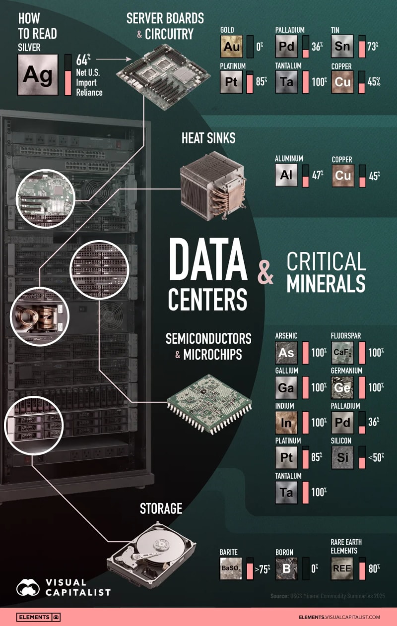 Critical Minerals Powering the AI Boom