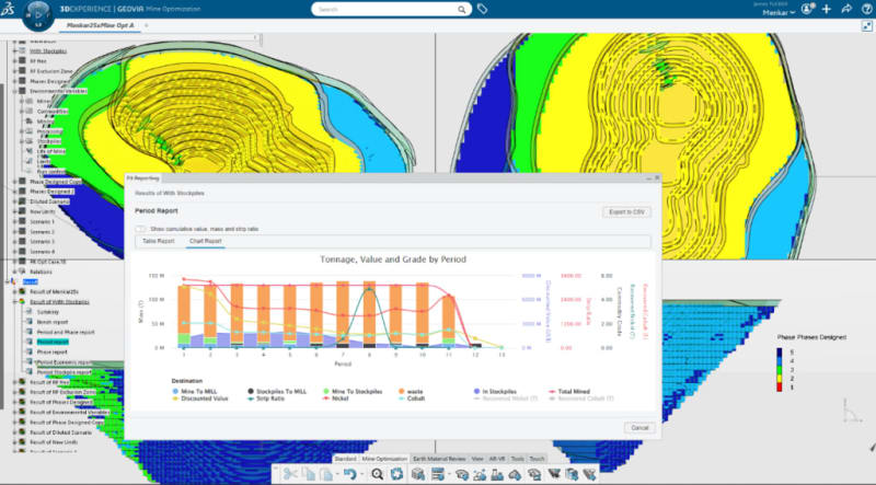 Strategic Mine Planning in Feasibility Studies: Purpose, Parameters, Optimization, and Risks