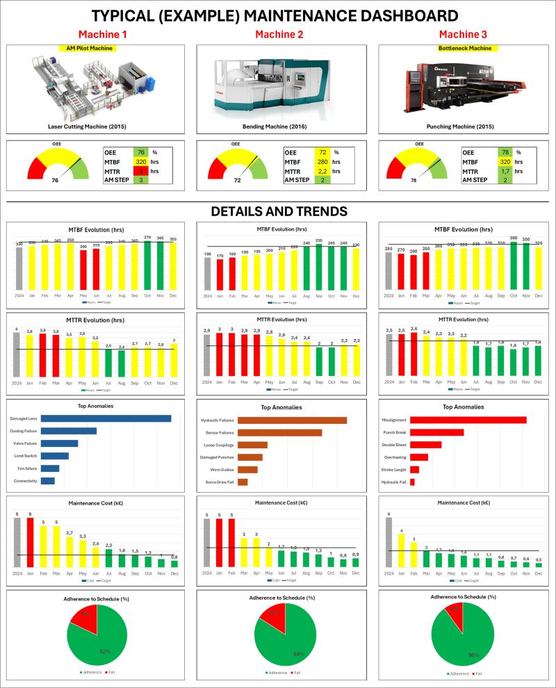 One Page, Three Machines, Zero Surprises: The Maintenance Dashboard Every Plant Needs