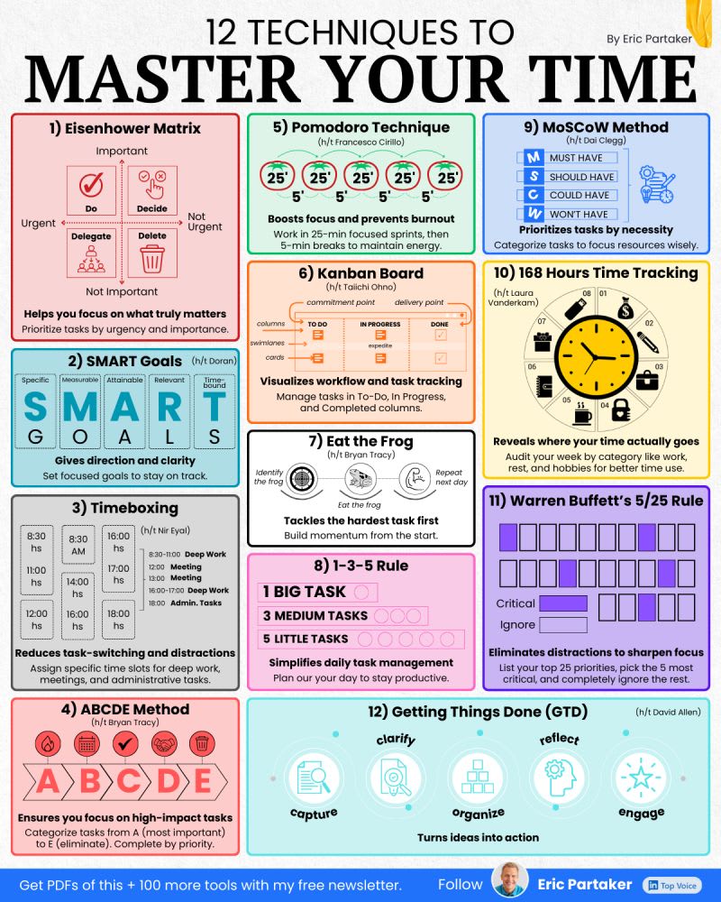 12 proven techniques to master your time like a Fortune 500 CEO