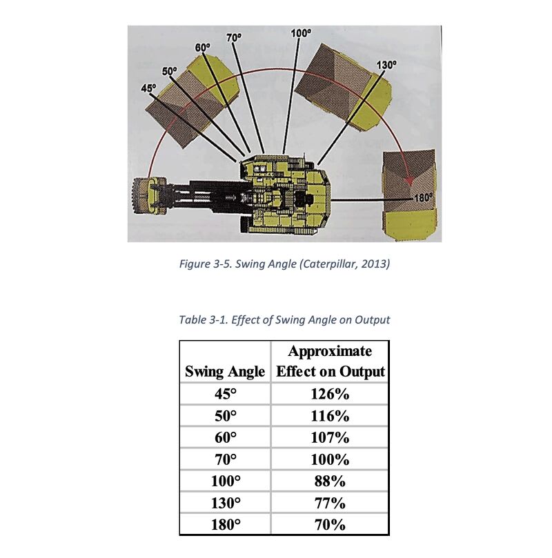 Effect of Swing Angle on Output