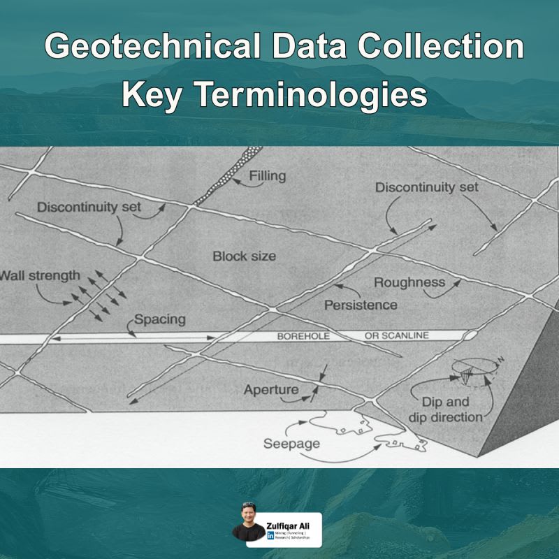 The Right Site Investigation Terminologies
