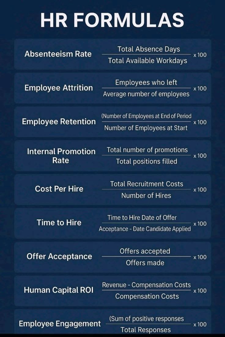 HR Formulas: Essential Metrics Every Business Leader Should Know