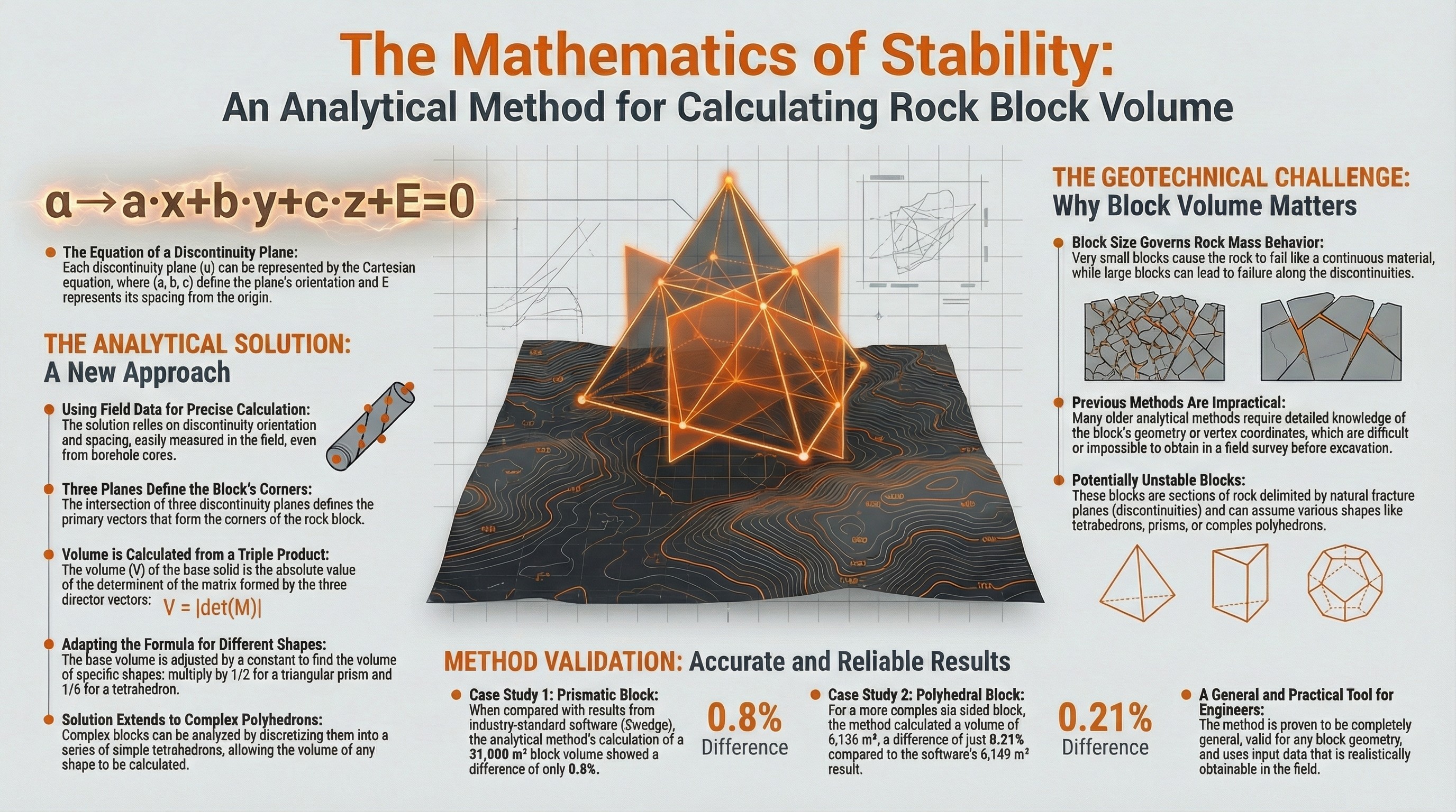 O quebra-cabeça geotécnico <> The geotechnical puzzle