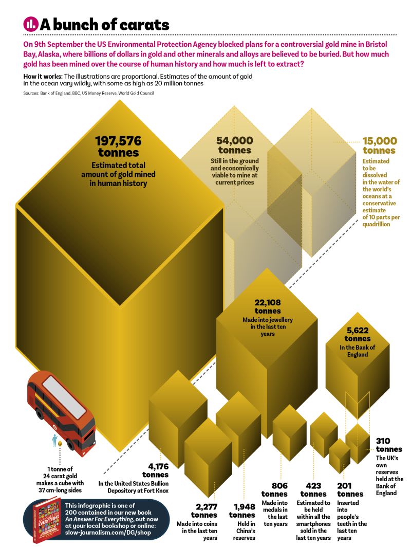What is the TRUE VALUE of GOLD? - ZVENIA