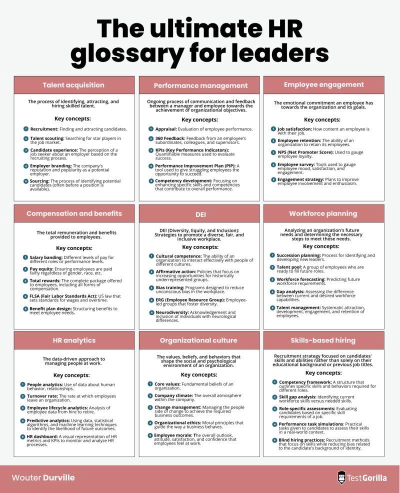 The HR glossary every leader needs - ZVENIA