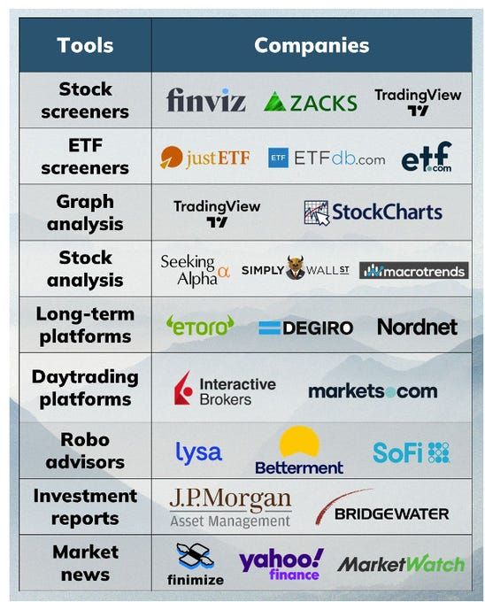 My 10 favorite investment tools