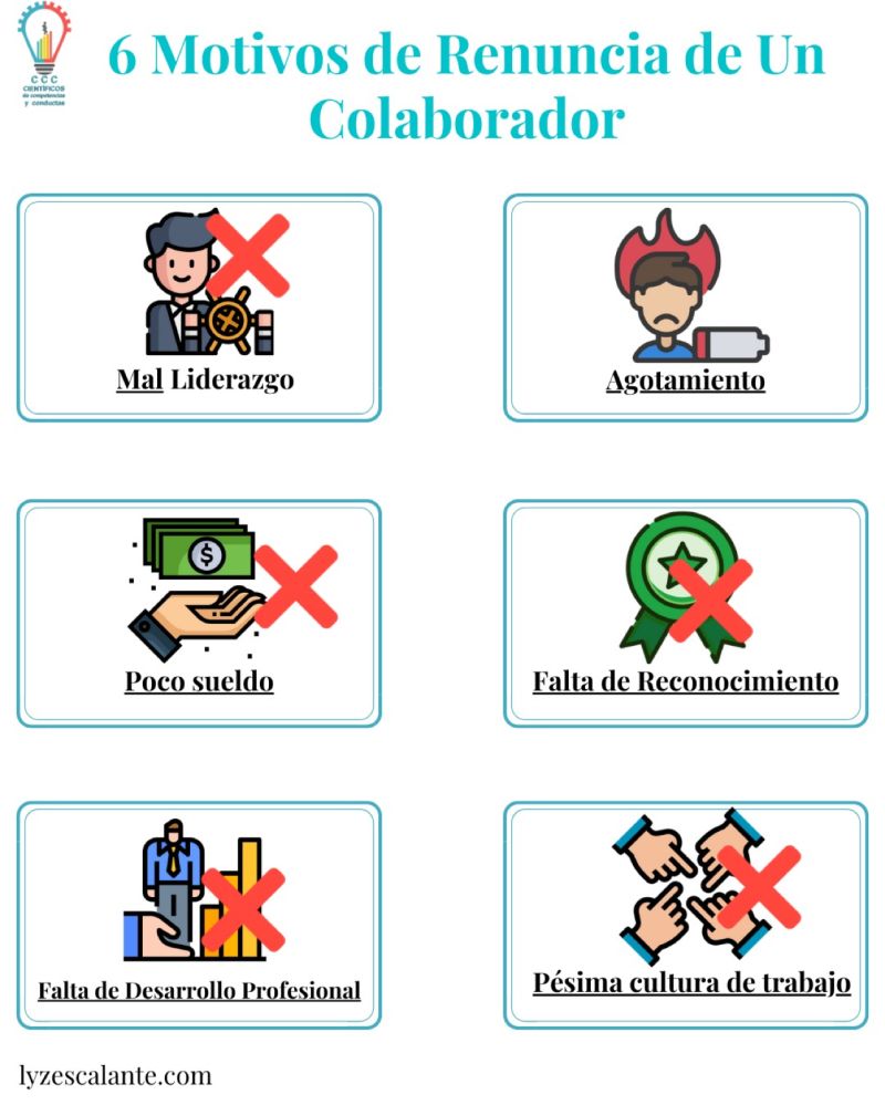 Razones por las cuales un colaborador podría decidir renunciar a una empresa