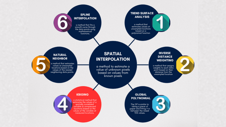 Kriging Interpolation