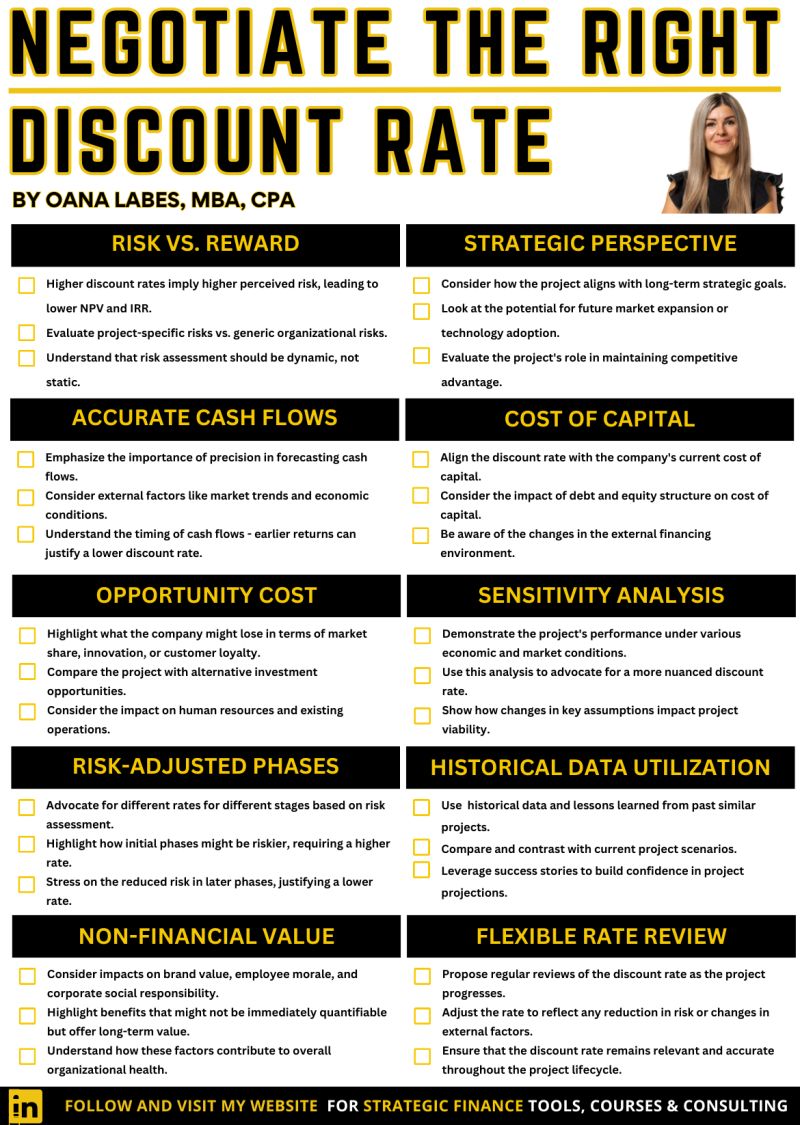 Here are 10 strategic tips to negotiate the right rate