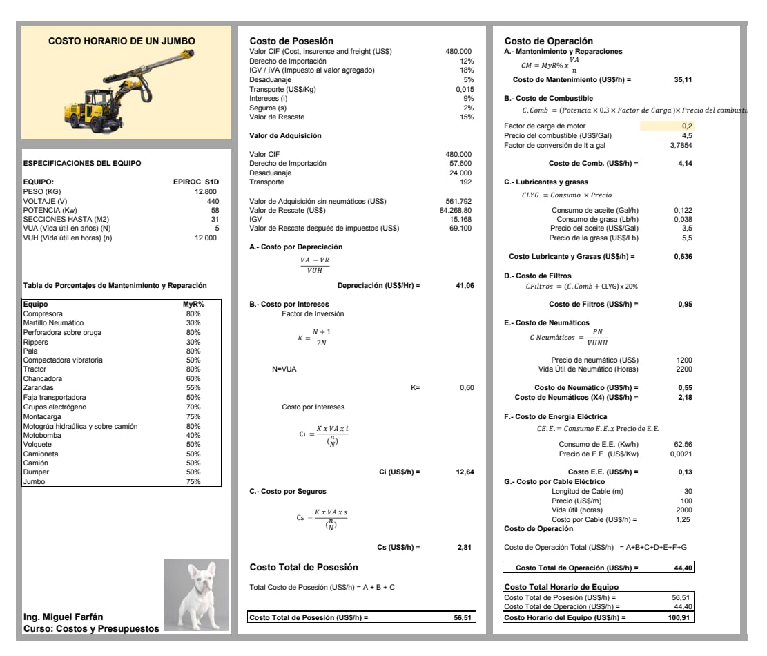 Costo horario del Jumbo