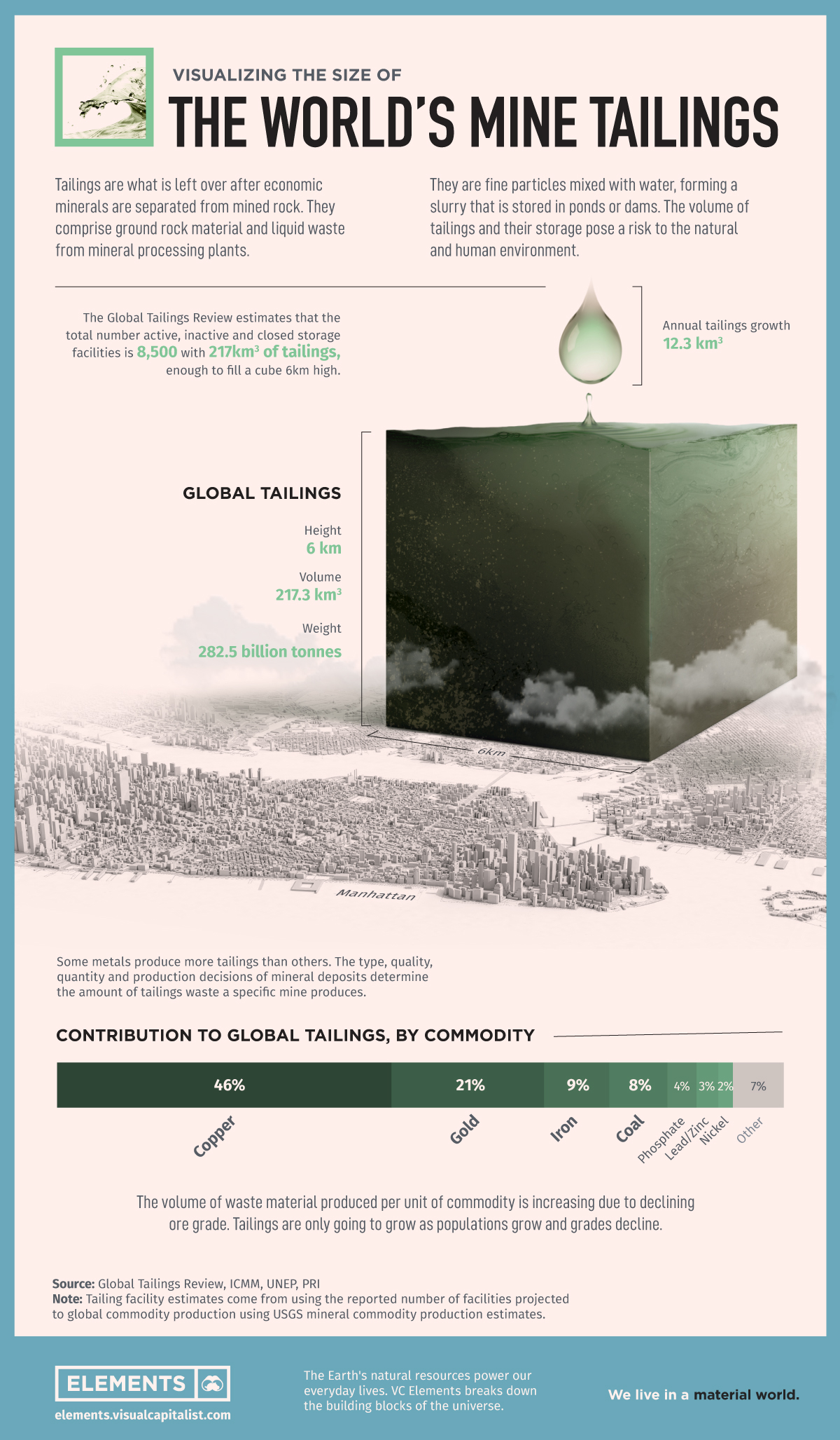 Visualizing the Size of Mine Tailings