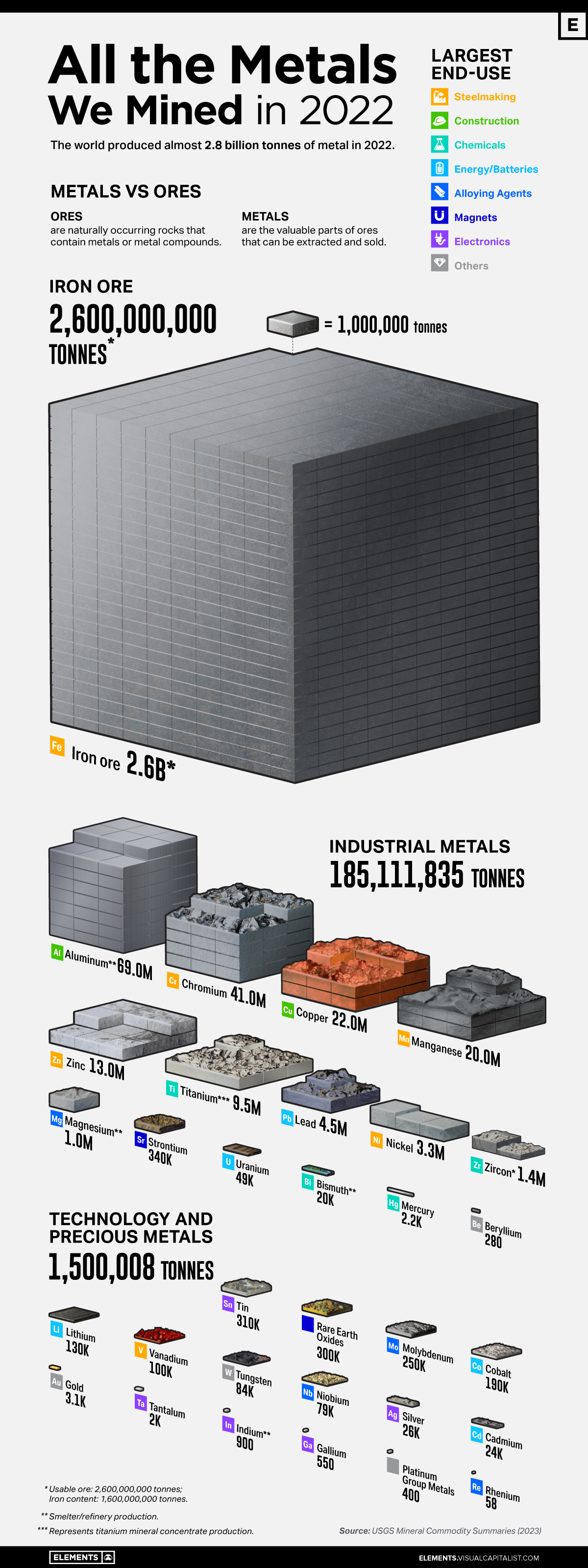 All the Metals We Mined in One Visualization