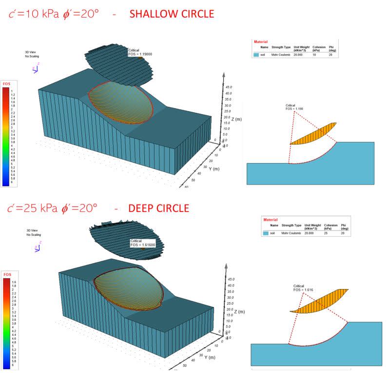 Slope stability analysis by the limit equilibrium method